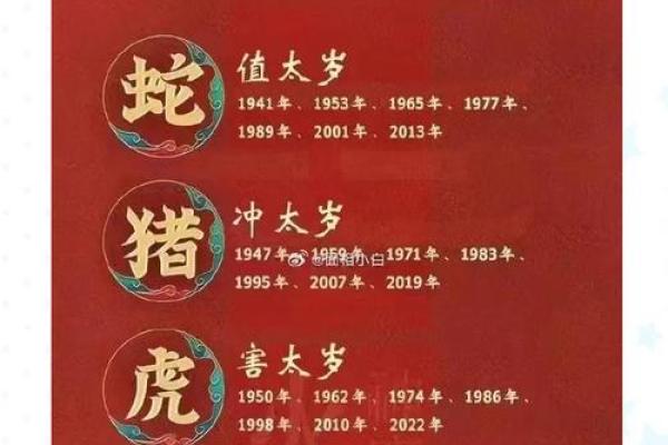 2022年犯太岁的生肖具体得把眼睛擦亮了,事业财运健康方面该如何防范? 2022年犯太岁的生肖具体得把眼睛擦亮了,事业财运健康方面该如何防范?