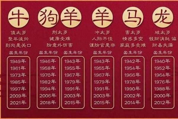 2011年属兔本命年犯太岁如何破解及运势详解？