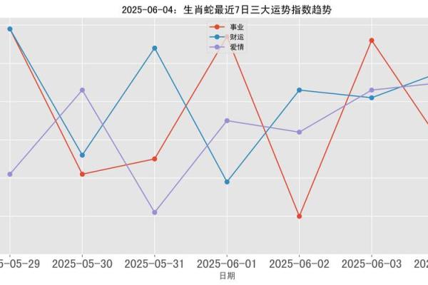 1977年属蛇人2025年运势运程