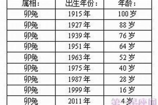 2022年出生的人属什么生肖？完整生肖年份对照表