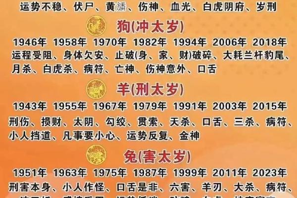 2021年犯太岁的生肖有哪些，具体该如何化解？