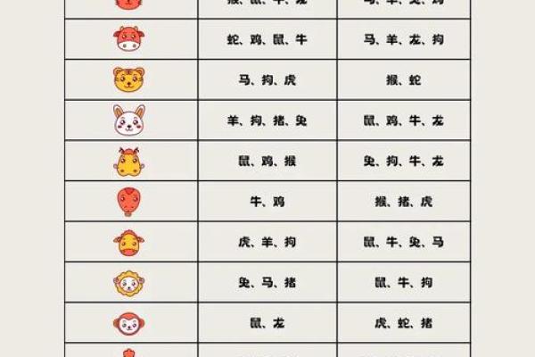从生肖命理角度分析，属羊人最旺哪三个生肖的家人和伴侣？