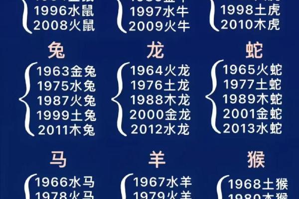2019年生肖表图完整版大图分享，十二生肖排序与性格特点详解