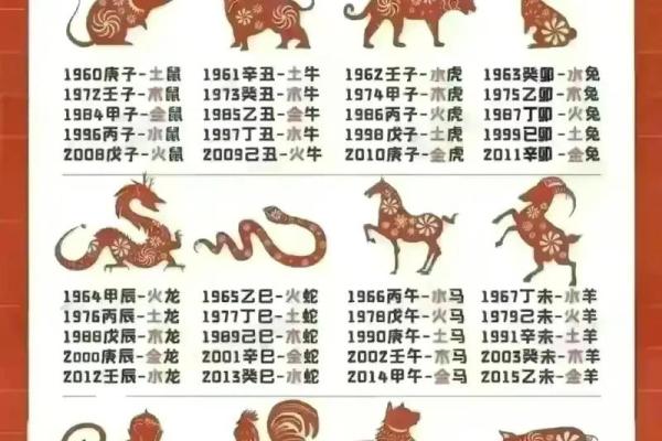 1987年出生的人现在多大了，属相是什么？