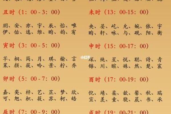 如何根据生肖万年历查询2024年龙年出生宝宝的吉祥起名用字推荐
