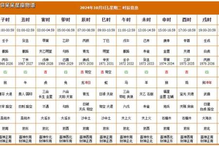2025年10月开运黄道吉日推荐，具体时辰和得把眼睛擦亮了有哪些？