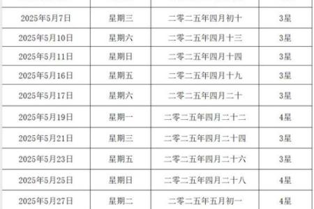 2025年11月5日结婚吉利吗？黄道吉日查询与婚礼日期挑选指南