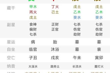 2025年10月最佳动土时辰表，如何选择风水好的日期和时辰？