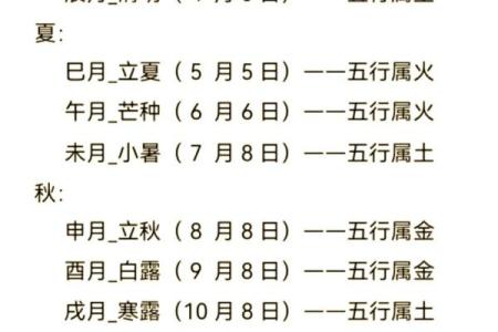 2024年立春躲春的生肖有哪几个，具体要避开什么时辰？