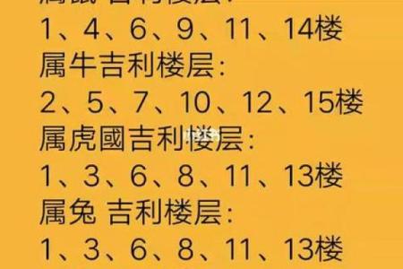 属相与楼层选择有什么讲究？如何根据生肖挑选吉利楼层？