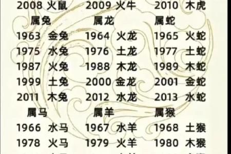听说有三种属相戴金会犯冲，具体是哪几个属相？为什么不能戴？
