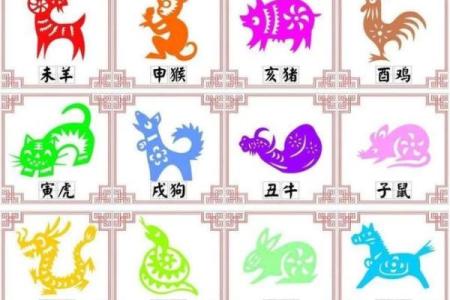 2019年农历新年对应的生肖属相是什么查询