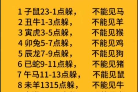 2024年躲春的生肖有哪几个，具体要避开什么和得把眼睛擦亮了
