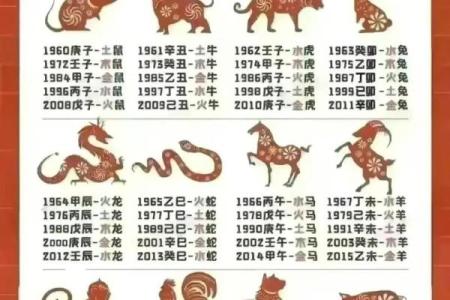 1987年出生的人现在多大了，属相是什么？