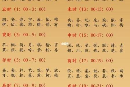 如何根据生肖万年历查询2024年龙年出生宝宝的吉祥起名用字推荐