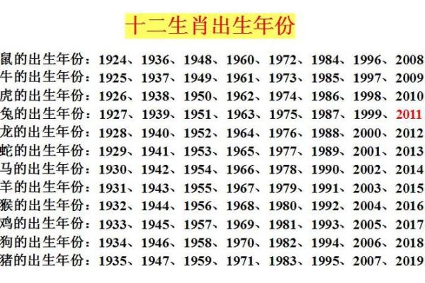 1924年属相是鼠还是牛，具体年份生肖划分详解