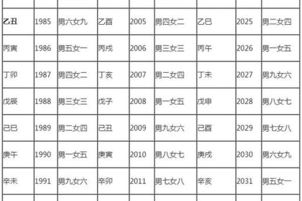 生肖配对打分查询：1990年属马和1993年属鸡的婚姻配对指数分析