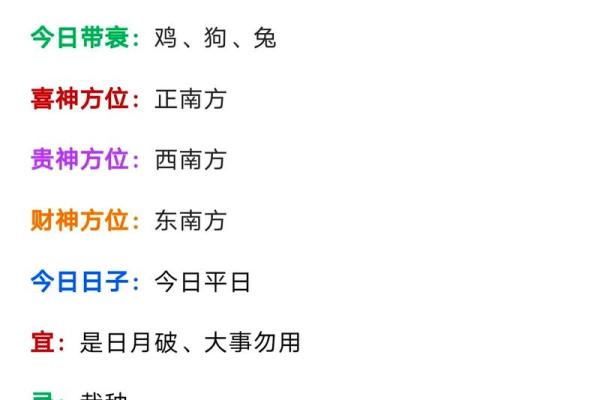 2022年农历是什么生肖年，具体从哪天开始算起