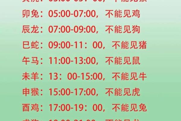 2021年哪些生肖需要特别注意躲春的具体时间和方法？