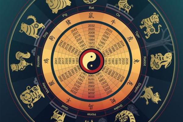 2019年十二生肖财运排行榜及提升财运技巧