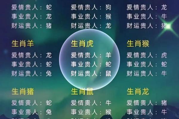 从生肖配对角度分析，属龙人的事业贵人通常会是哪两个生肖？