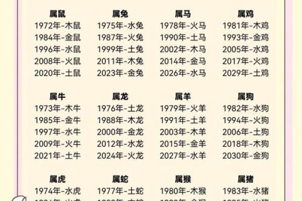 2011年出生的人属什么生肖，具体年份查询方法