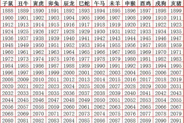 2011年出生的人属什么生肖，具体年份查询方法