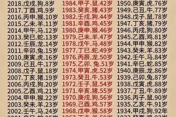 1990年出生的人今年虚岁和周岁分别多少岁了？