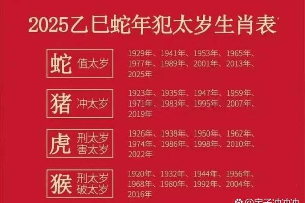 2025年躲春的属相有哪些？最佳时间与禁忌事项
