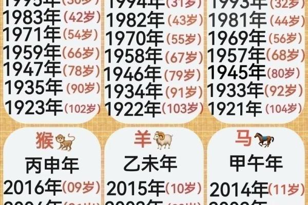 2012年出生的人现在多大了，属相是什么生肖？