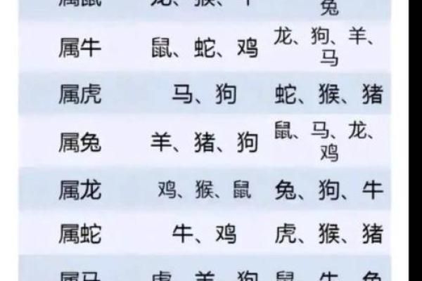 2023年属鸡人的全年运势如何看每月运程分析