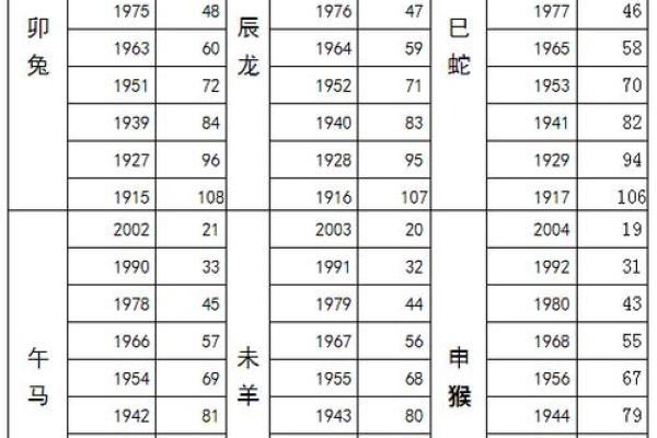 12生肖顺序排名完整版，附带出生年份对照表查询