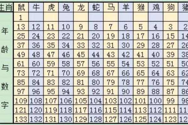 12生肖顺序排名完整版，附带出生年份对照表查询