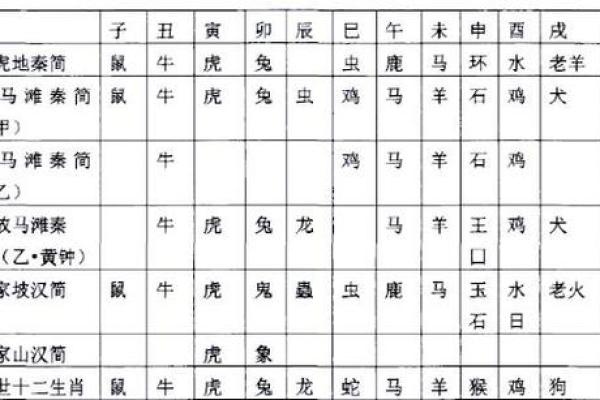 2022年属什么生肖？详细解析农历新年对应的属相