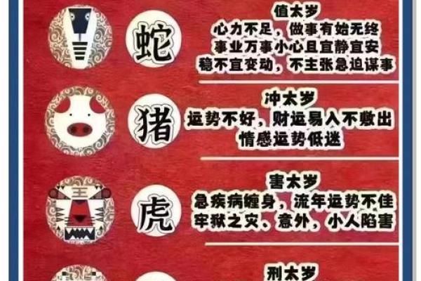 2012年龙年本命年运势如何化解太岁方法详解