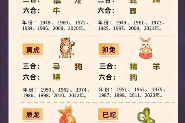 属虎的属相婚配表完整版：哪些生肖适合结婚？