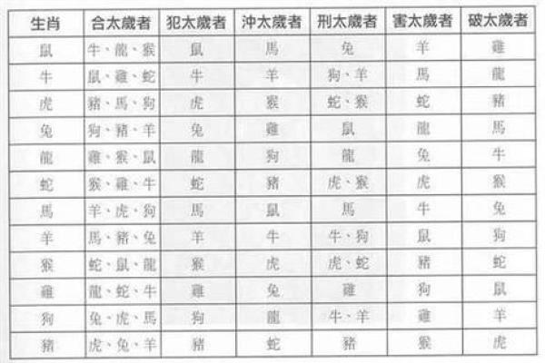 2021年犯太岁的生肖是哪几个，具体该如何化解？