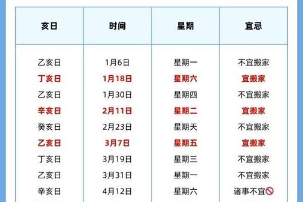 2025年12月动土吉日查询，如何选择适合开工的良辰吉时？