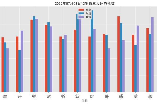 牛年2021年12生肖每月运势完整版，提前了解吉凶避开不利月份