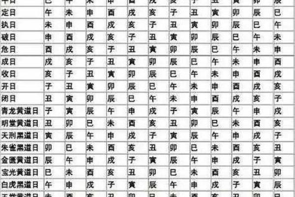 12月份生孩子选哪天好？最新黄道吉日查询与择日建议分享