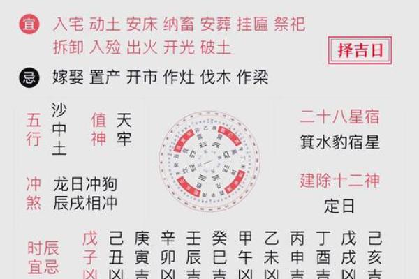 2025年10月份最适合挂匾的黄道吉日有哪些？请推荐具体日期