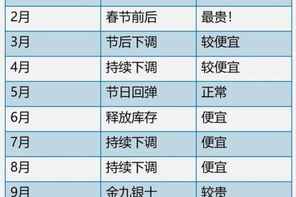 2025年10月最佳提车吉日查询，适合新车上牌的黄道吉日推荐
