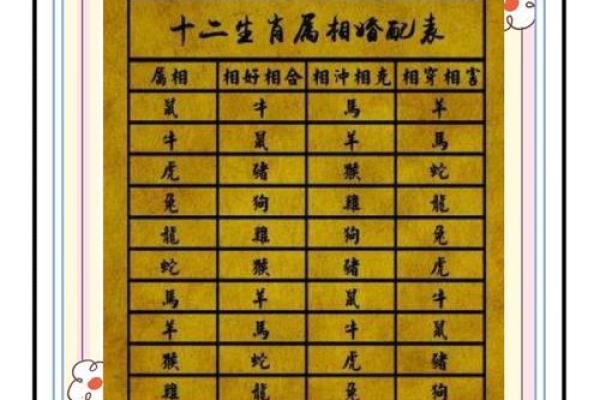 11月份订婚选日子，如何根据生辰八字挑选黄道吉日？