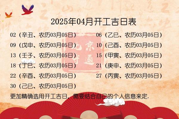 2025年最适合装修开工的黄道吉日有哪些？请推荐几个好日子