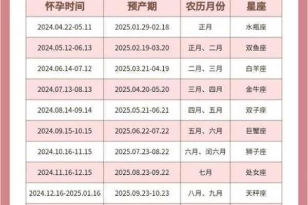 2025年10月装修开工吉日查询，如何挑选最吉利的日子？