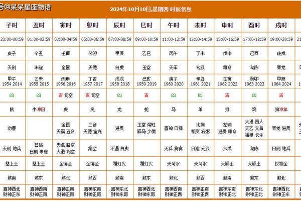 10月份开业黄道吉日查询,哪几天适合店铺开张? 10月份开业黄道吉日查询,哪几天适合店铺开张?