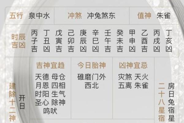 2025年11月17日结婚吉日查询，着天适合办婚礼吗？黄历运势解析