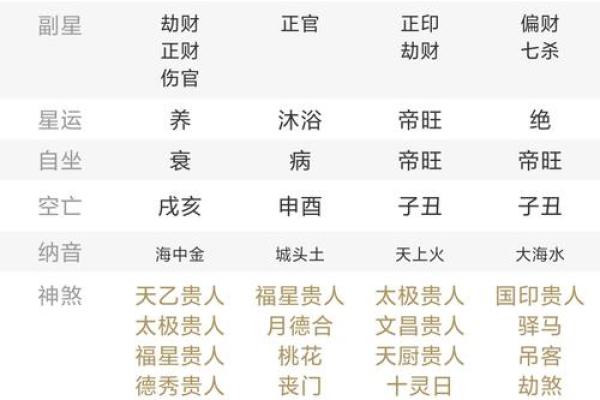10月份破土开工的黄道吉日查询，需要结合生辰八字择日吗？