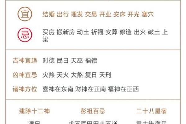 2025年11月份求财最佳黄道吉日查询，哪几天适合开业或投资？