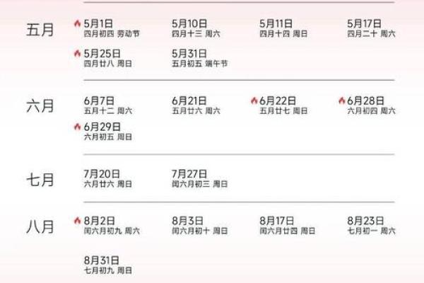 根据生辰八字测算，2025年9月最佳的订婚吉日有哪几个？